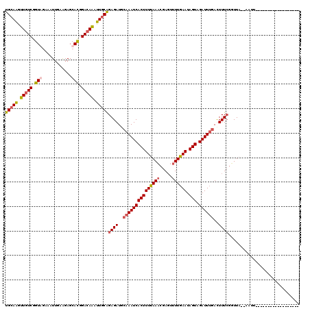 dotplot