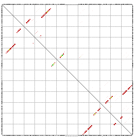 dotplot