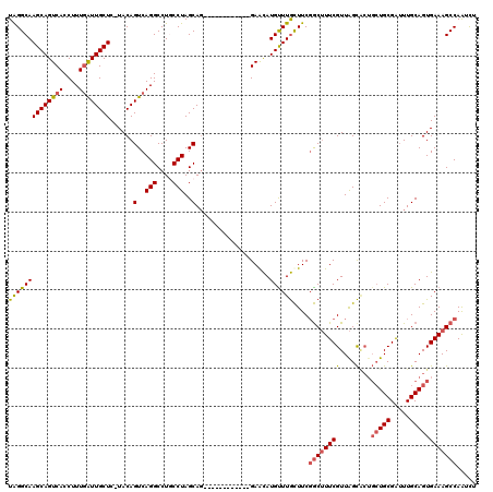 dotplot