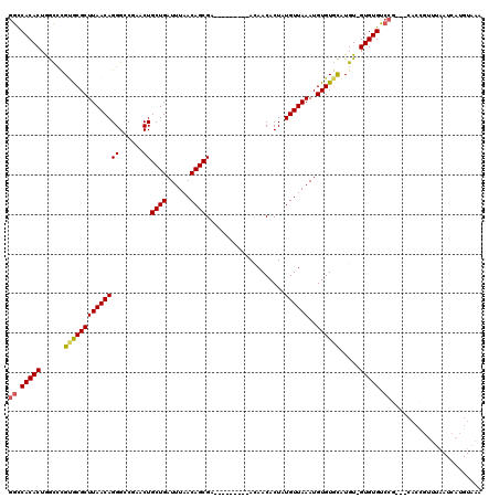 dotplot