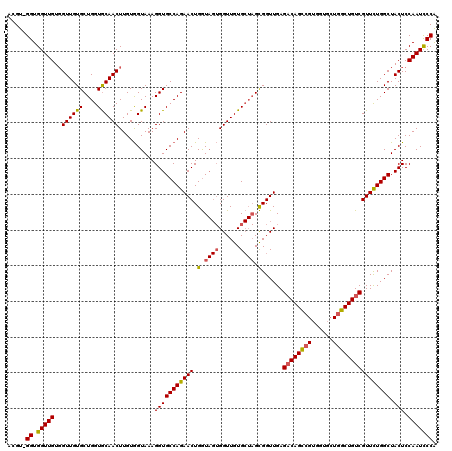 dotplot