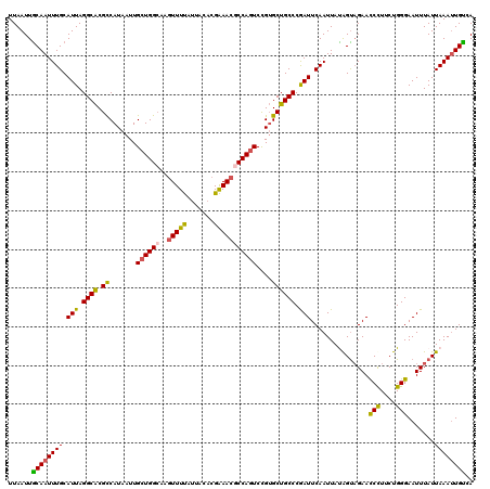 dotplot