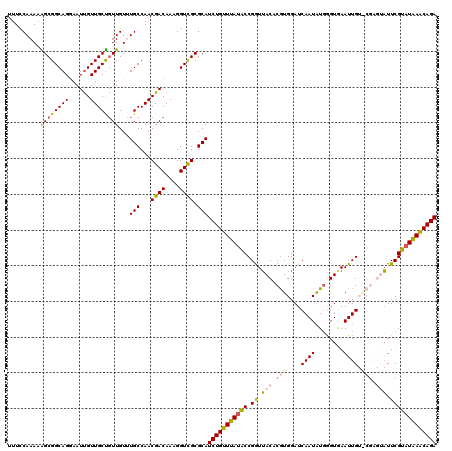 dotplot