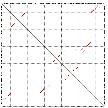 dotplot