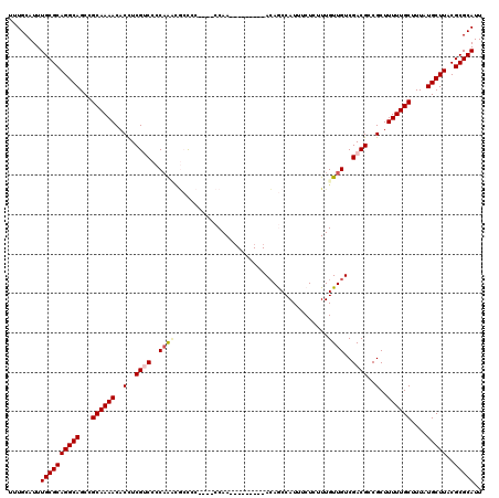 dotplot