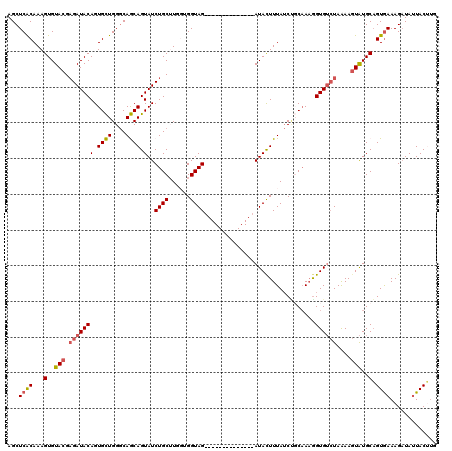 dotplot