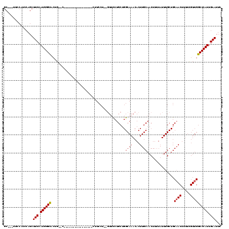 dotplot