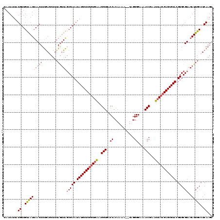 dotplot