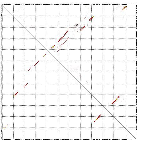 dotplot