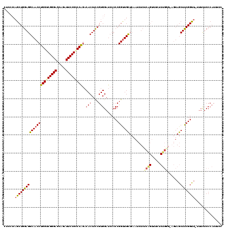 dotplot