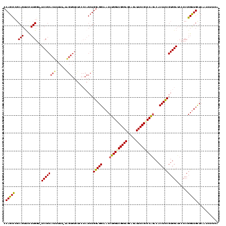 dotplot