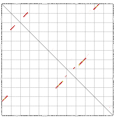 dotplot