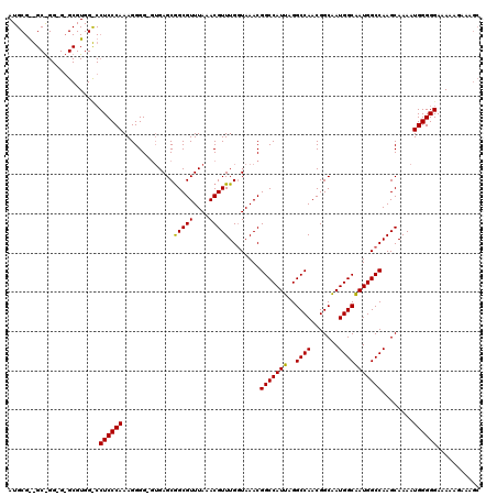 dotplot