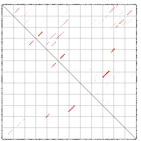 dotplot