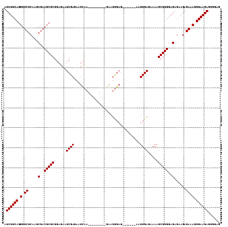 dotplot