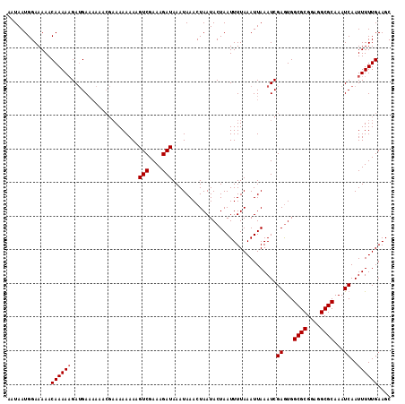 dotplot