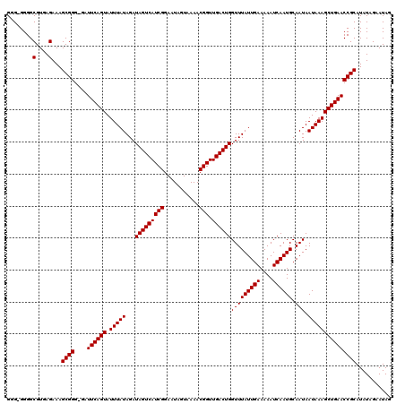 dotplot
