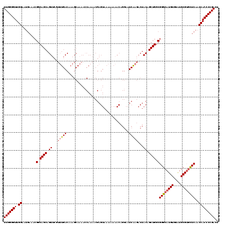 dotplot