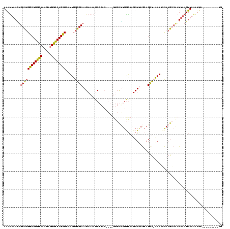dotplot