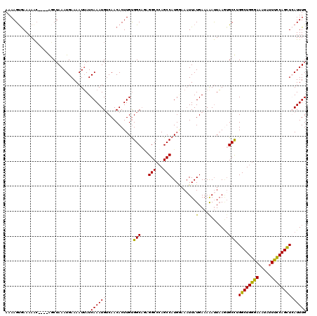 dotplot