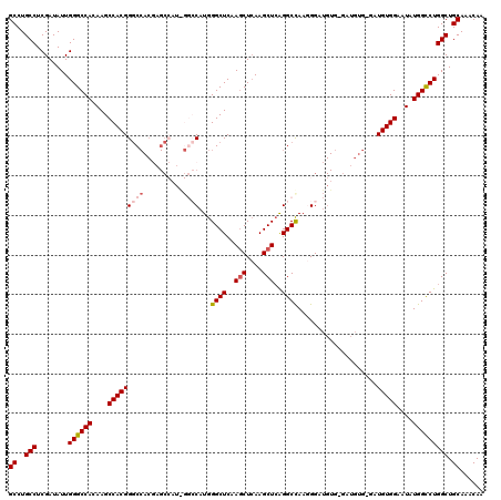 dotplot