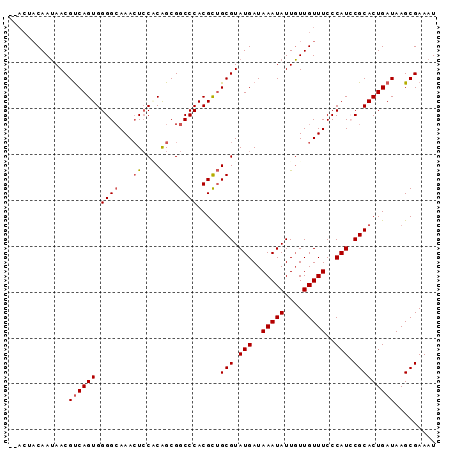 dotplot
