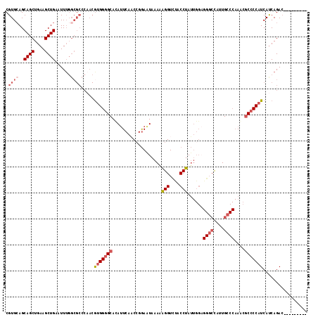 dotplot