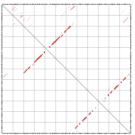 dotplot