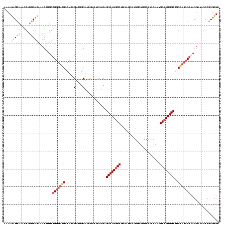 dotplot
