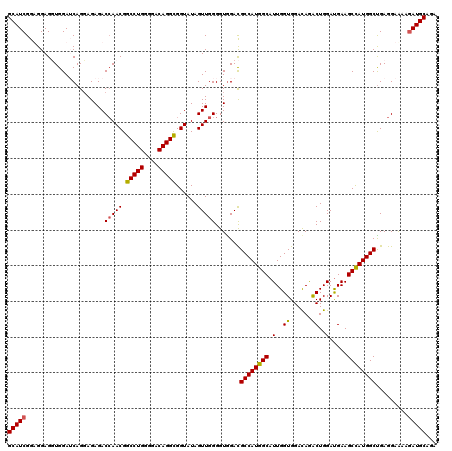 dotplot