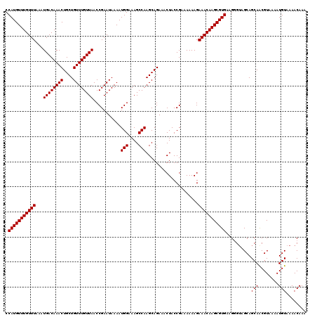 dotplot