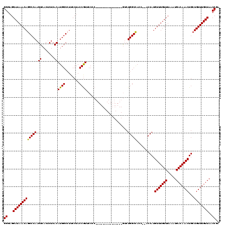 dotplot