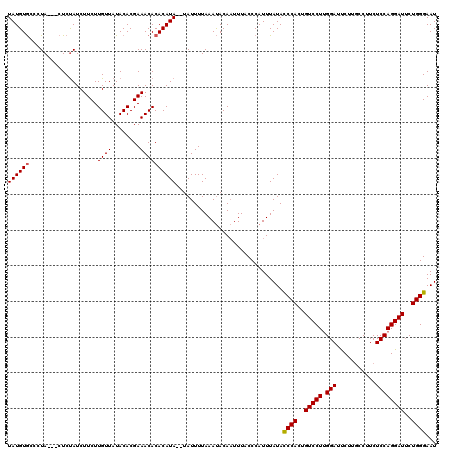 dotplot