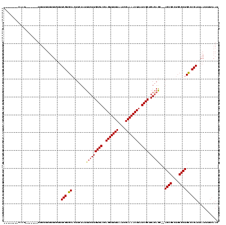dotplot