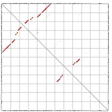 dotplot