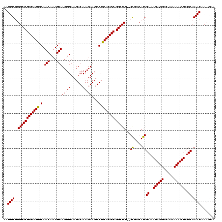 dotplot