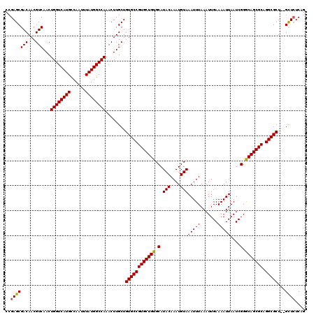 dotplot