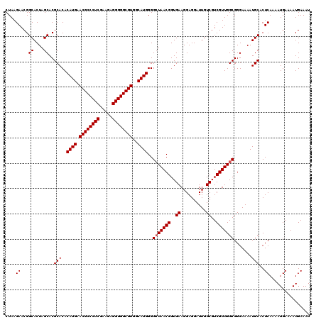 dotplot