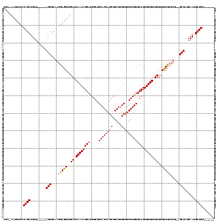 dotplot