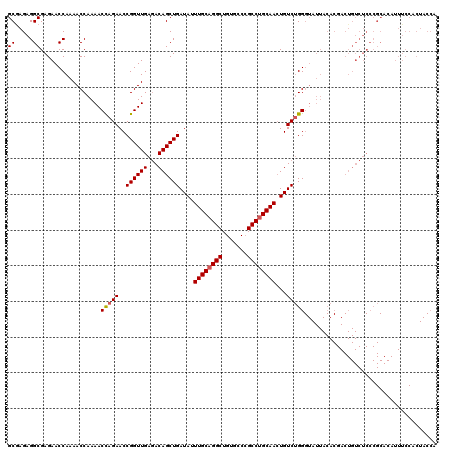 dotplot