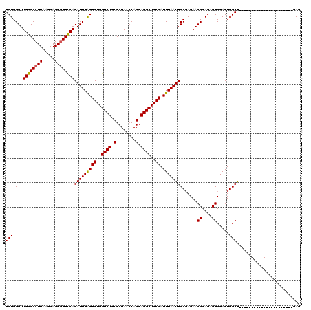 dotplot