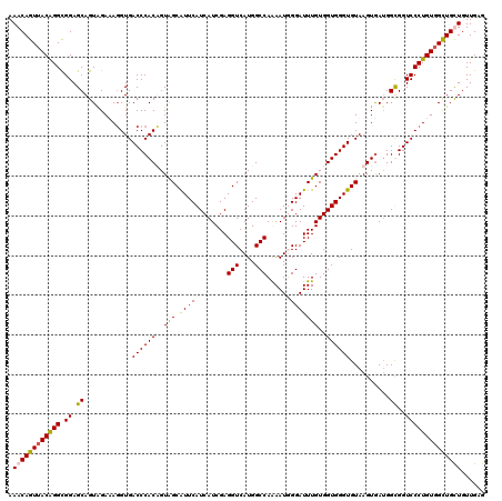 dotplot