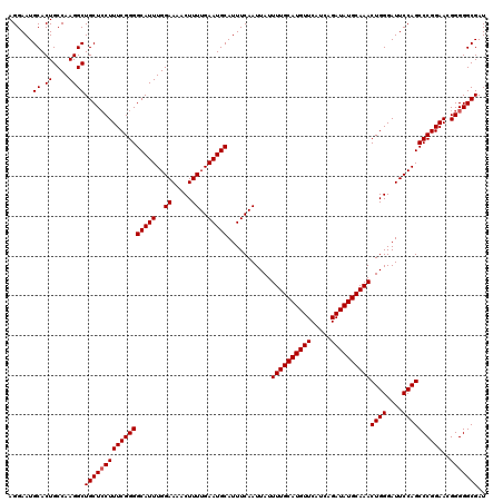 dotplot