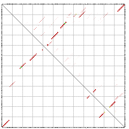 dotplot