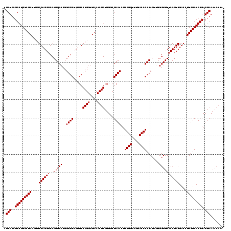 dotplot