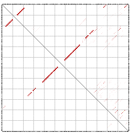 dotplot
