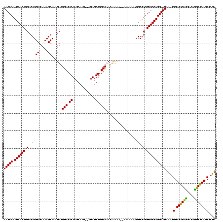dotplot