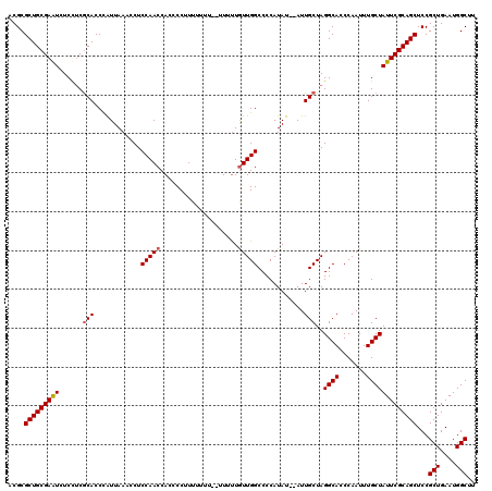 dotplot