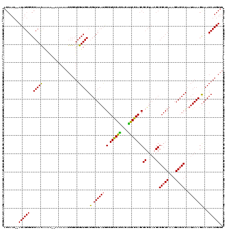 dotplot