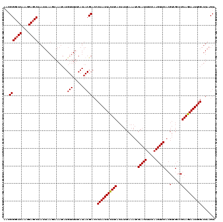 dotplot